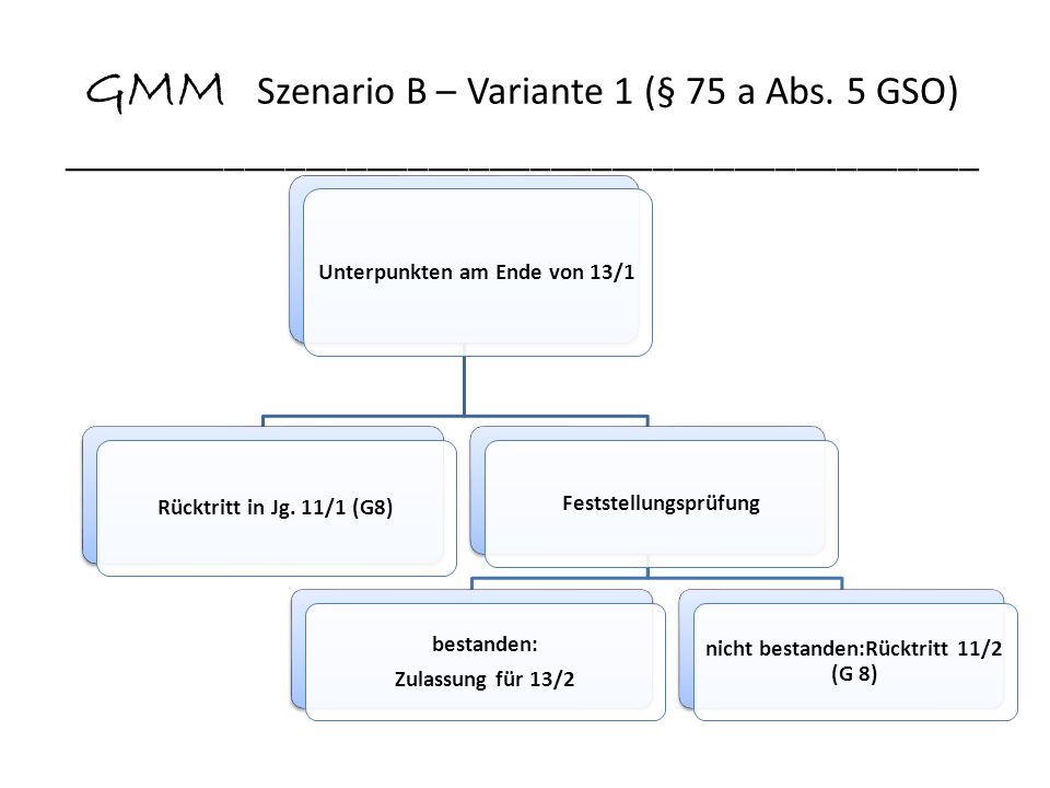 GMM Szenario B – Variante 1 (§ 75 a Abs