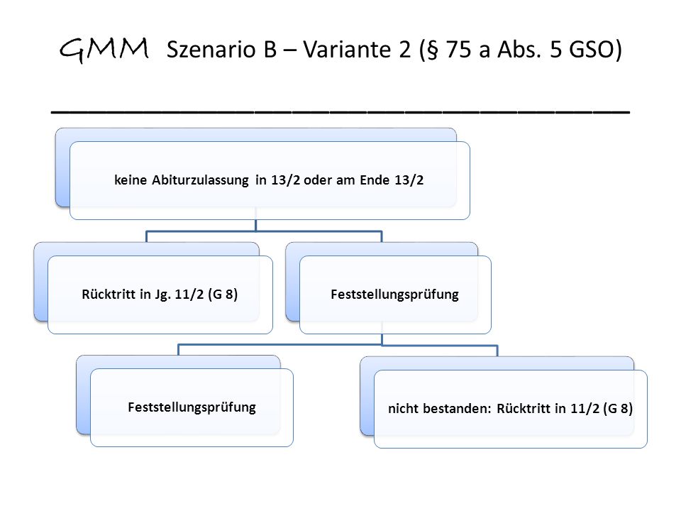 GMM Szenario B – Variante 2 (§ 75 a Abs