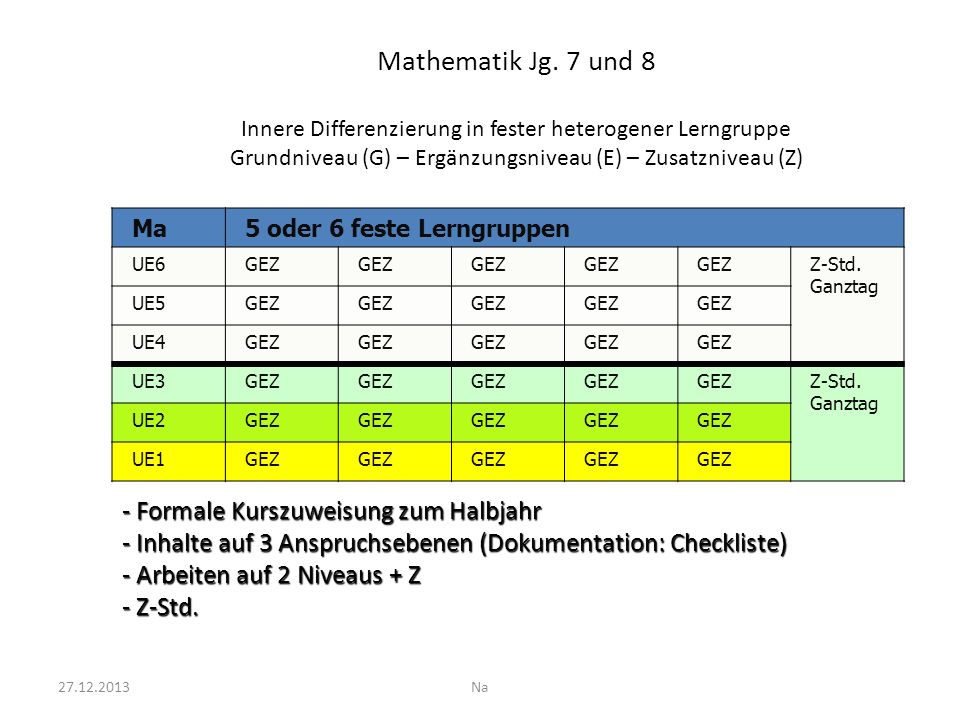 Mathematik Jg. 7 und 8 Innere Differenzierung in fester heterogener Lerngruppe Grundniveau (G) – Ergänzungsniveau (E) – Zusatzniveau (Z)