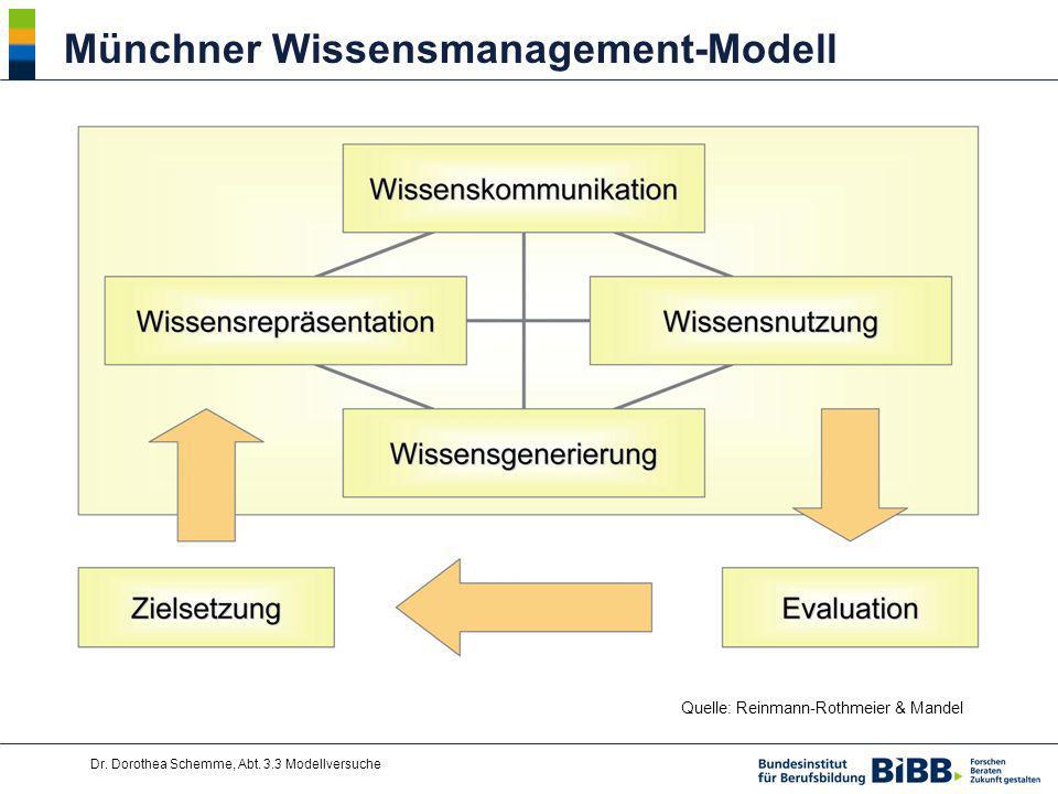 Münchner Wissensmanagement-Modell