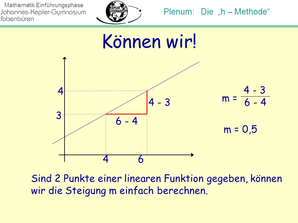 Können wir! m = Ein Beispiel: m = 0, Sind 2 Punkte einer linearen Funktion gegeben, können.