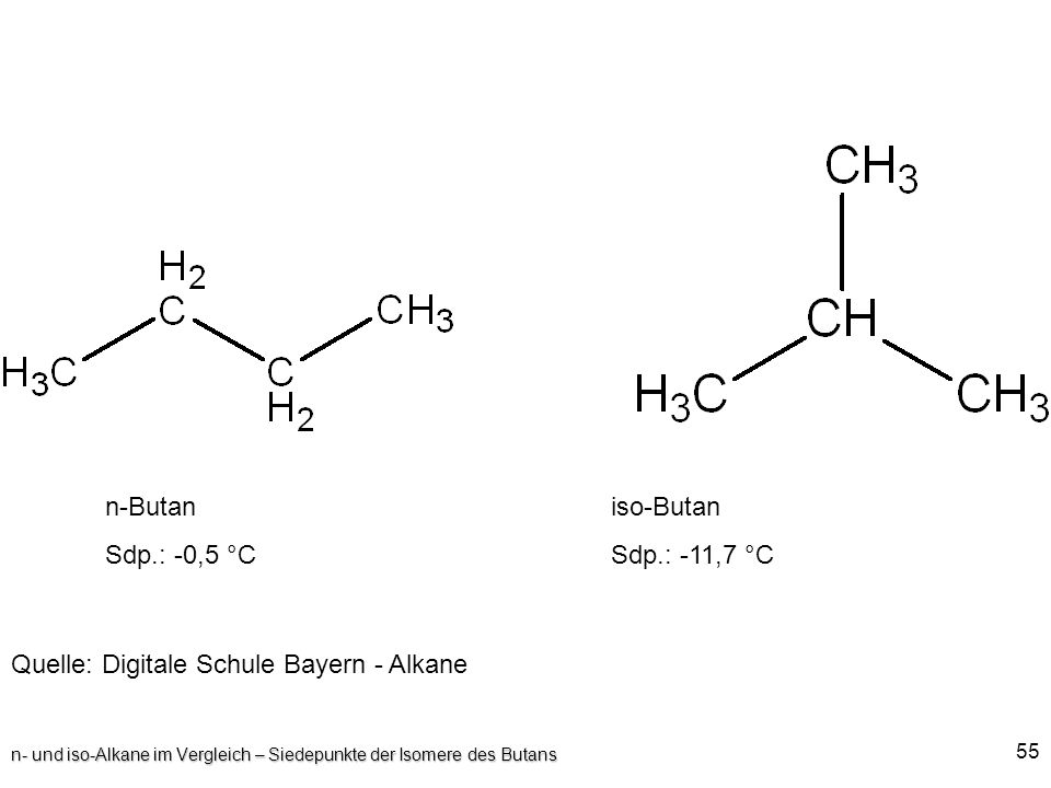 n- und iso-Alkane im Vergleich – Siedepunkte der Isomere des Butans
