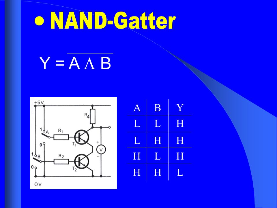 NAND-Gatter Y = A  B A B Y L H