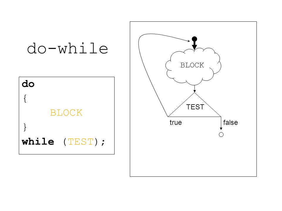 do { BLOCK } while (TEST);