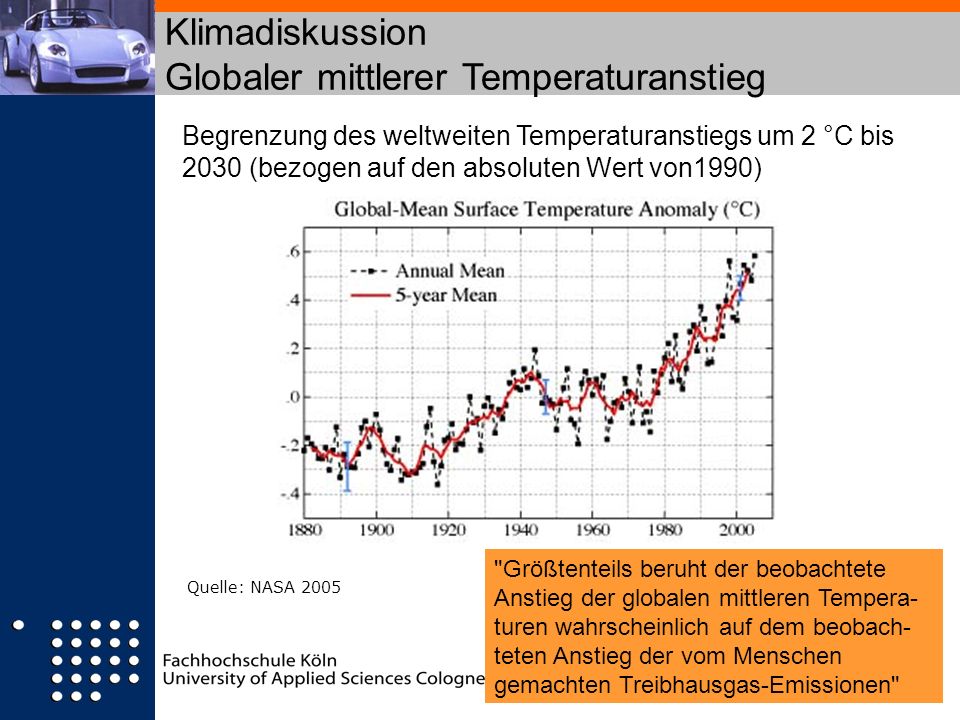 Klimadiskussion Globaler mittlerer Temperaturanstieg