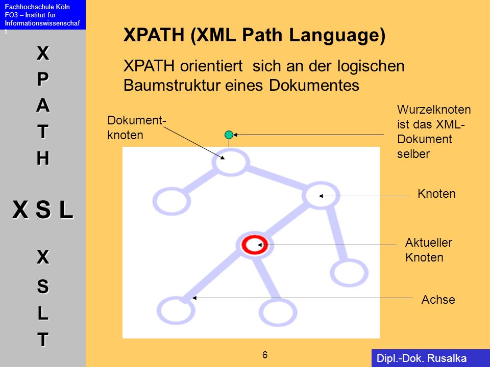 XPATH (XML Path Language)