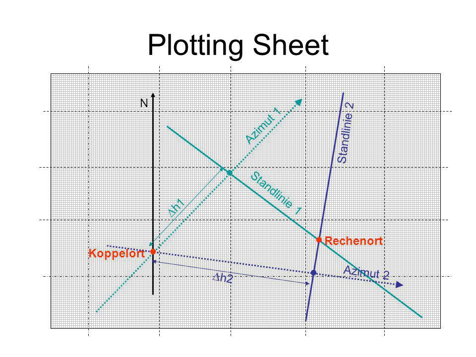 Plotting Sheet     N Azimut 1 Standlinie 2 Standlinie 1 h1