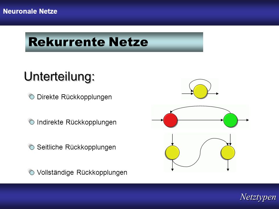 Rekurrente Netze Unterteilung: Netztypen Neuronale Netze