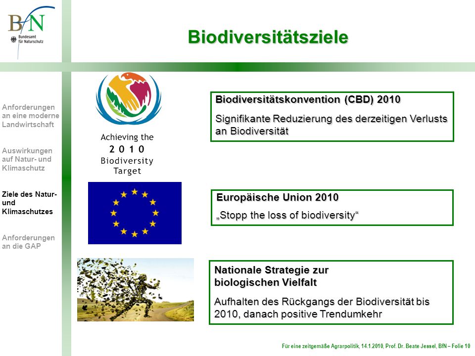 Biodiversitätsziele Biodiversitätskonvention (CBD) 2010