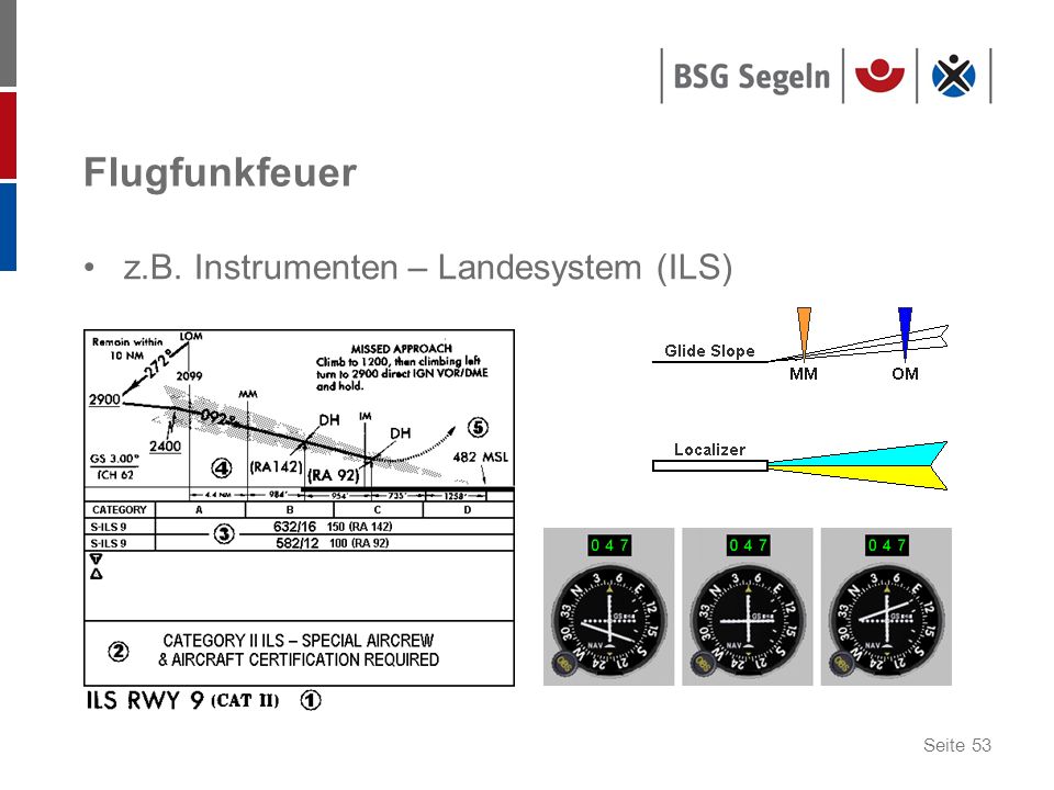 Flugfunkfeuer z.B. Instrumenten – Landesystem (ILS)
