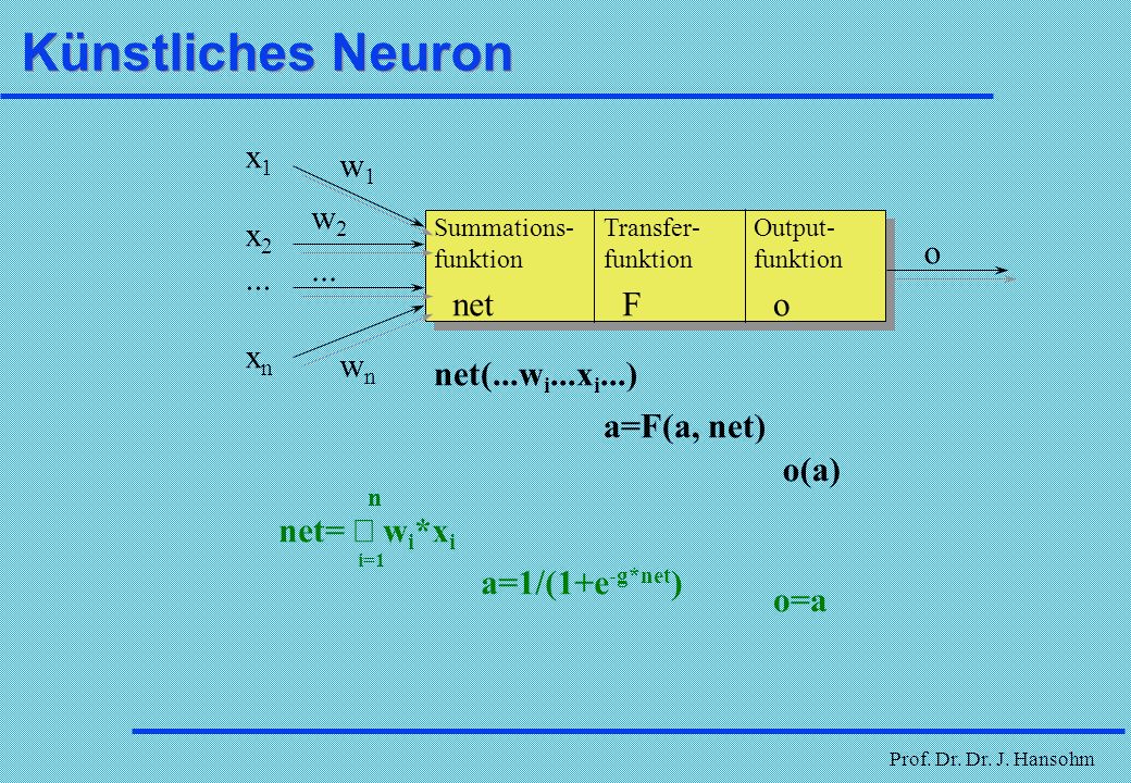 Künstliches Neuron x1 x2 ... xn w1 w2 wn net o F o ...