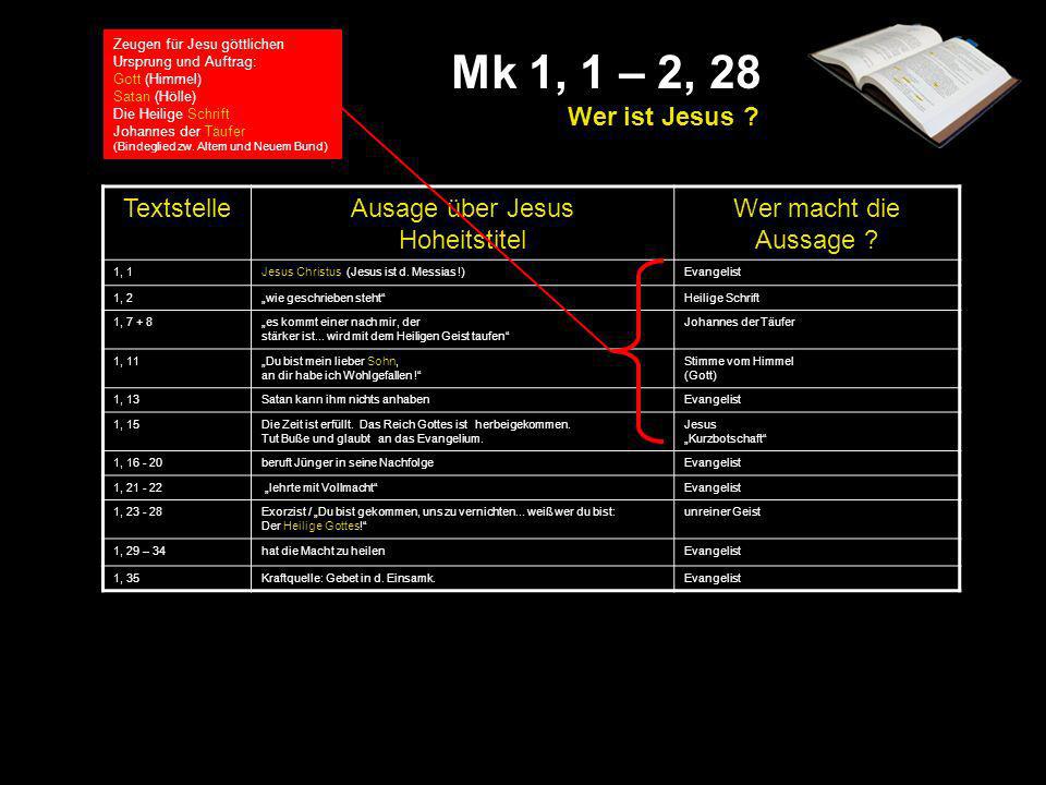 Mk 1, 1 – 2, 28 Wer ist Jesus Textstelle Ausage über Jesus