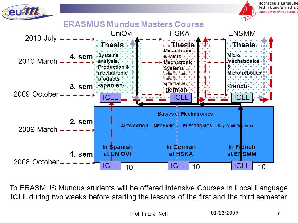 ERASMUS Mundus Masters Course