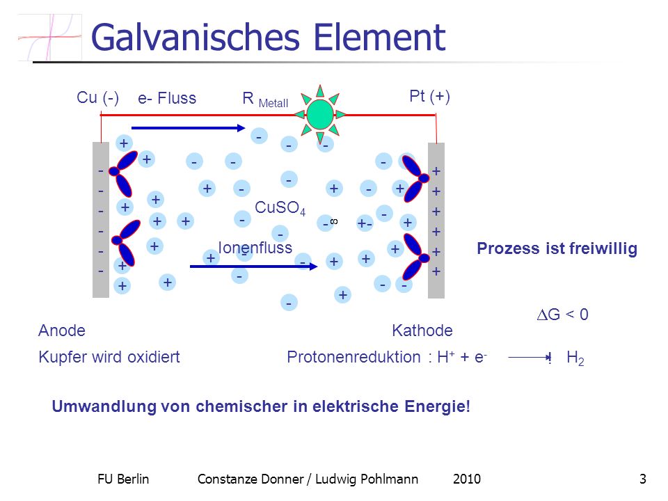 Galvanisches Element R Metall Cu (-) Pt (+) CuSO4 e- Fluss