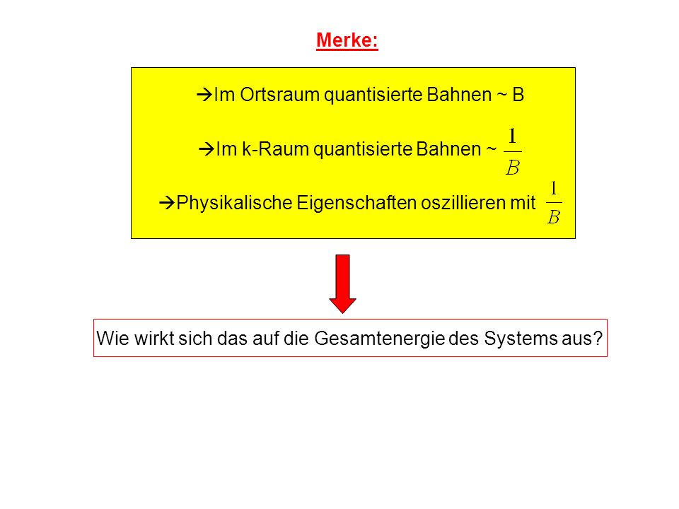 Im Ortsraum quantisierte Bahnen ~ B Im k-Raum quantisierte Bahnen ~