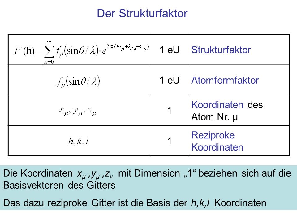 Der Strukturfaktor 1 eU Strukturfaktor Atomformfaktor 1
