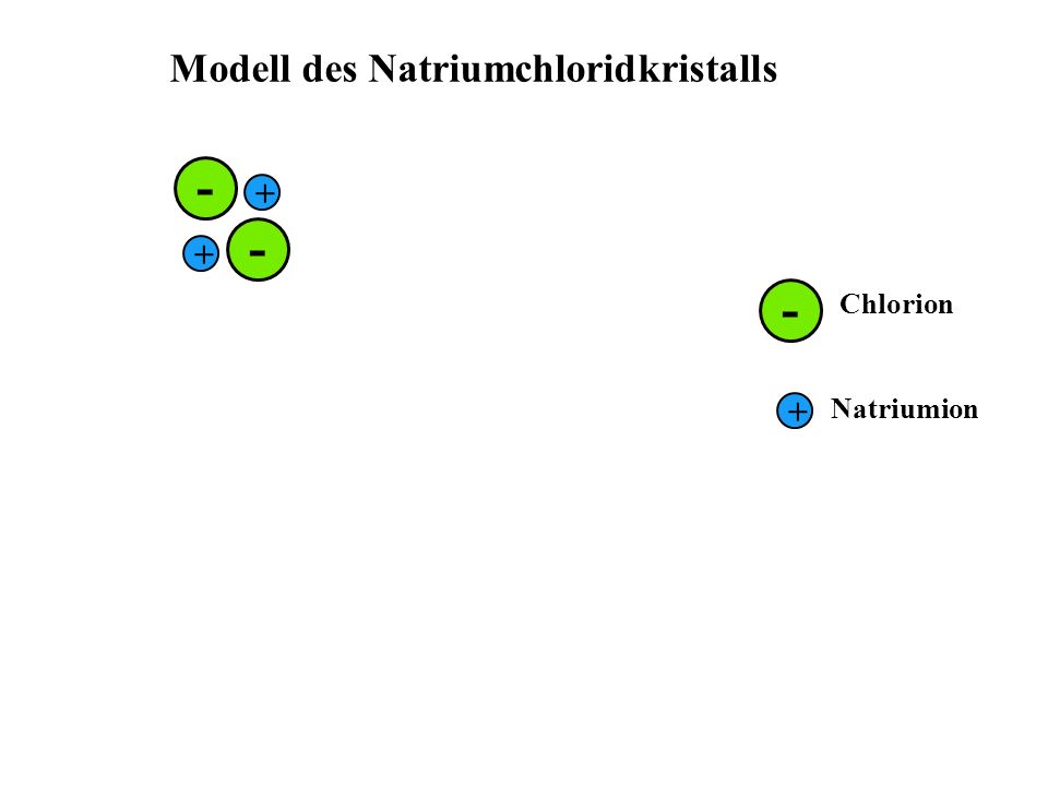 Modell des Natriumchloridkristalls