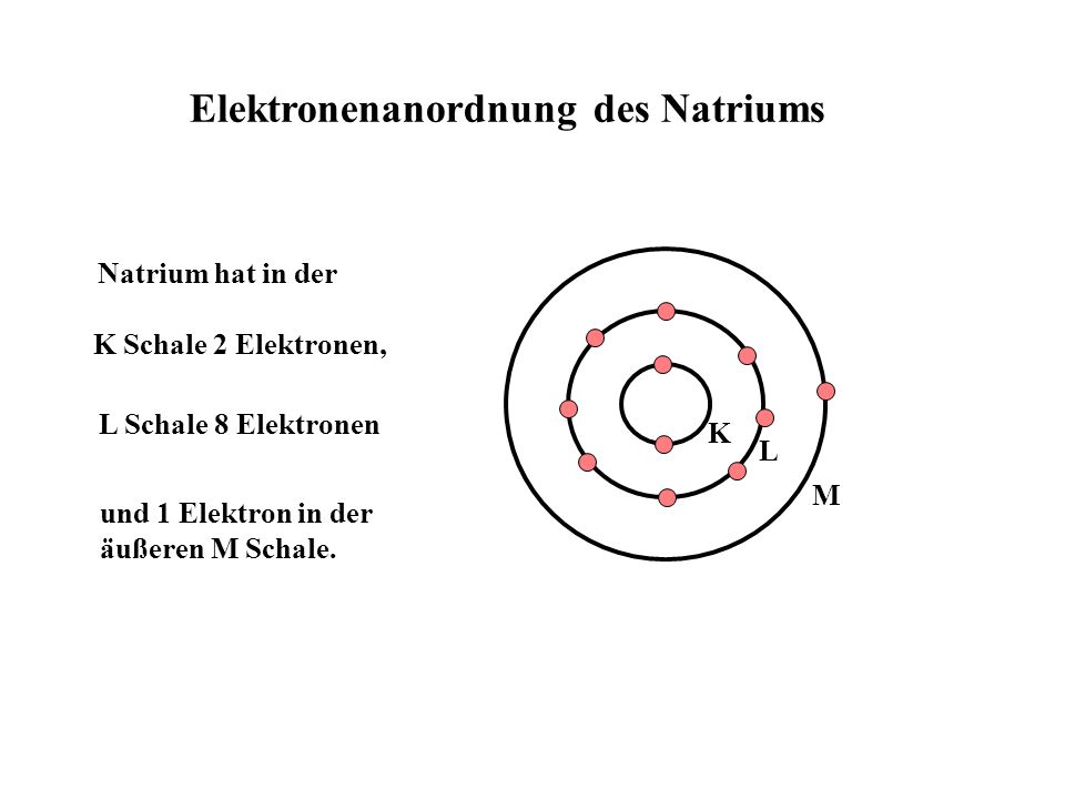 Elektronenanordnung des Natriums