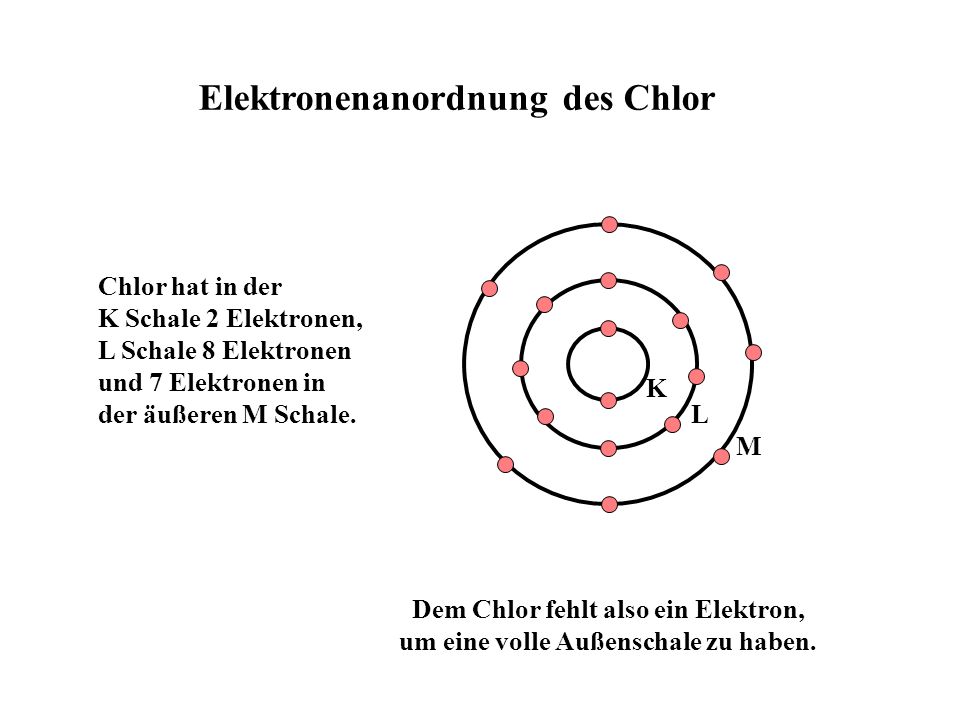 Elektronenanordnung des Chlor