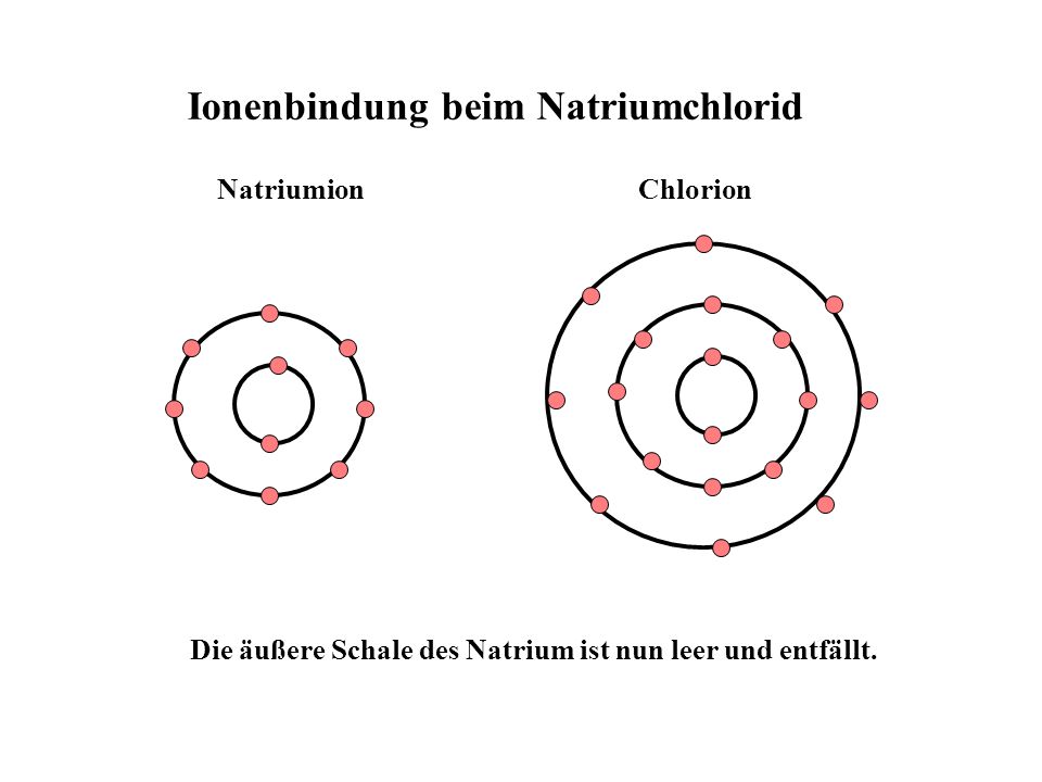 Ionenbindung beim Natriumchlorid