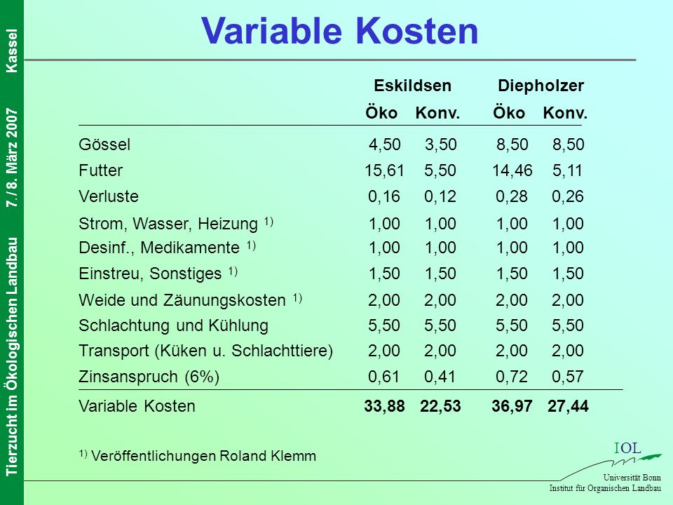Variable Kosten Eskildsen Diepholzer Öko Konv. Öko Konv. Gössel 4,50