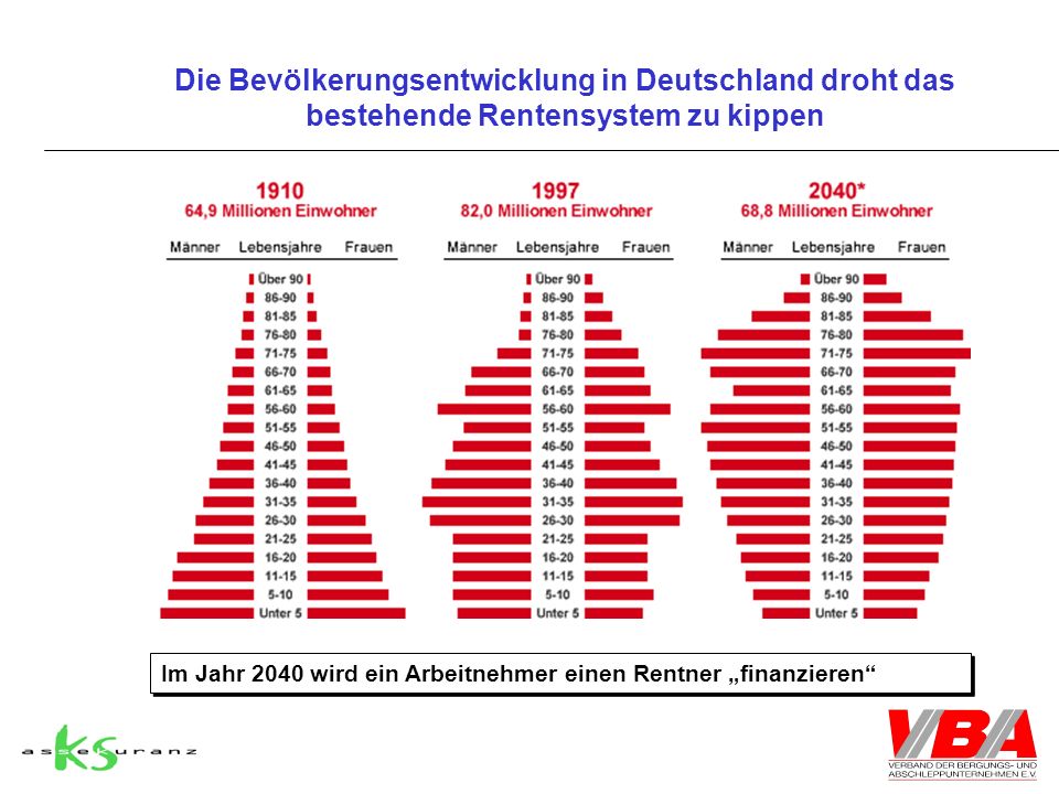 Die Bevölkerungsentwicklung in Deutschland droht das bestehende Rentensystem zu kippen