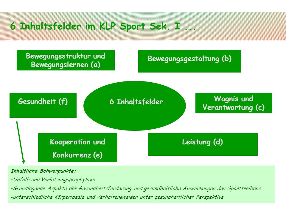 6 Inhaltsfelder im KLP Sport Sek. I ...