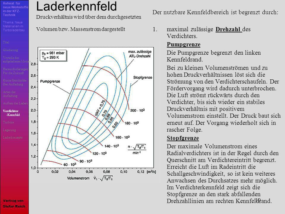Referat für neue Werkstoffe in der KFZ-Technik Thema: Neue Materialien im Turboladerbau