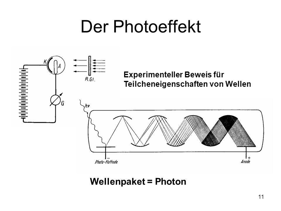 Der Photoeffekt Wellenpaket = Photon