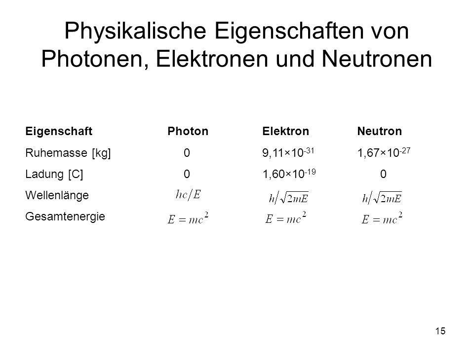 Physikalische Eigenschaften von Photonen, Elektronen und Neutronen