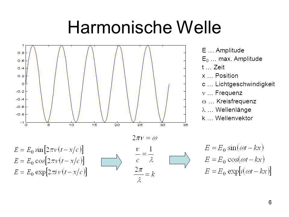 Harmonische Welle E … Amplitude E0 … max. Amplitude t … Zeit