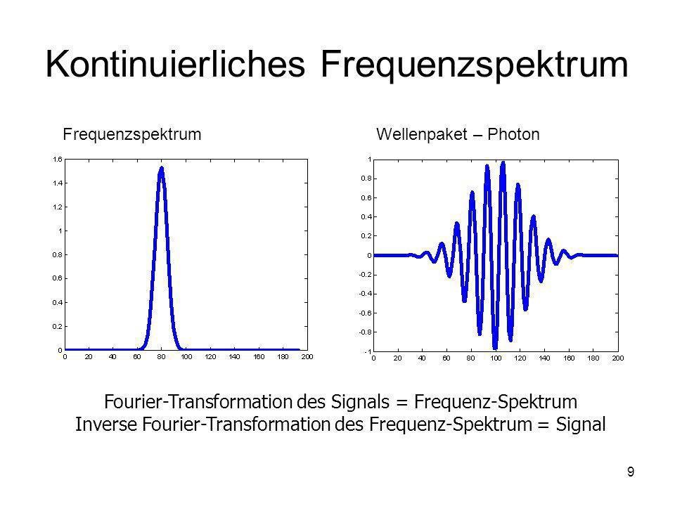 Kontinuierliches Frequenzspektrum