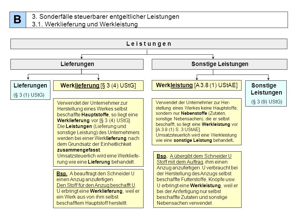 B 3. Sonderfälle steuerbarer entgeltlicher Leistungen 3.1. Werklieferung und Werkleistung. L e i s t u n g e n.