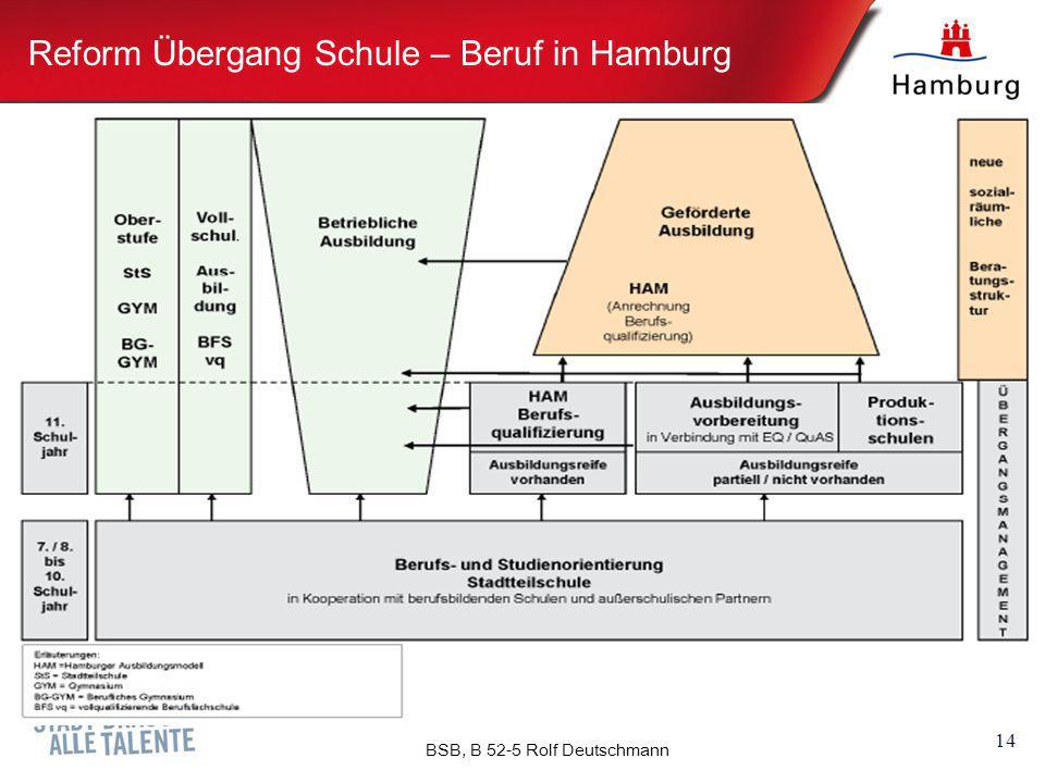 Reform Übergang Schule – Beruf in Hamburg