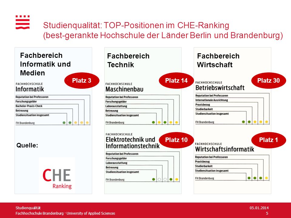 Studienqualität: TOP-Positionen im CHE-Ranking (best-gerankte Hochschule der Länder Berlin und Brandenburg)
