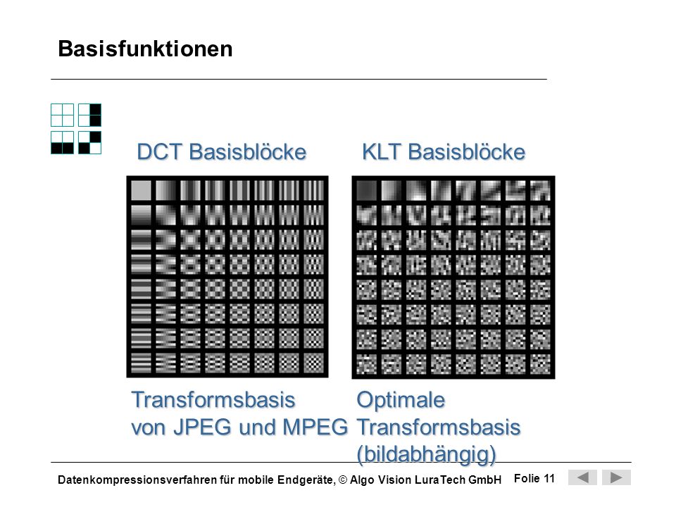 Basisfunktionen DCT Basisblöcke. KLT Basisblöcke. Transformsbasis. von JPEG und MPEG. Optimale.