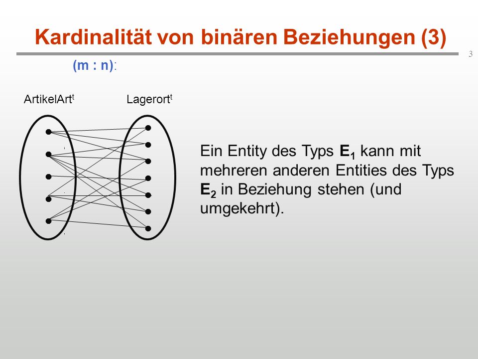 Kardinalität von binären Beziehungen (3)