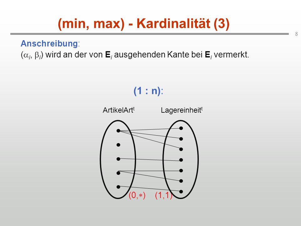 (min, max) - Kardinalität (3)