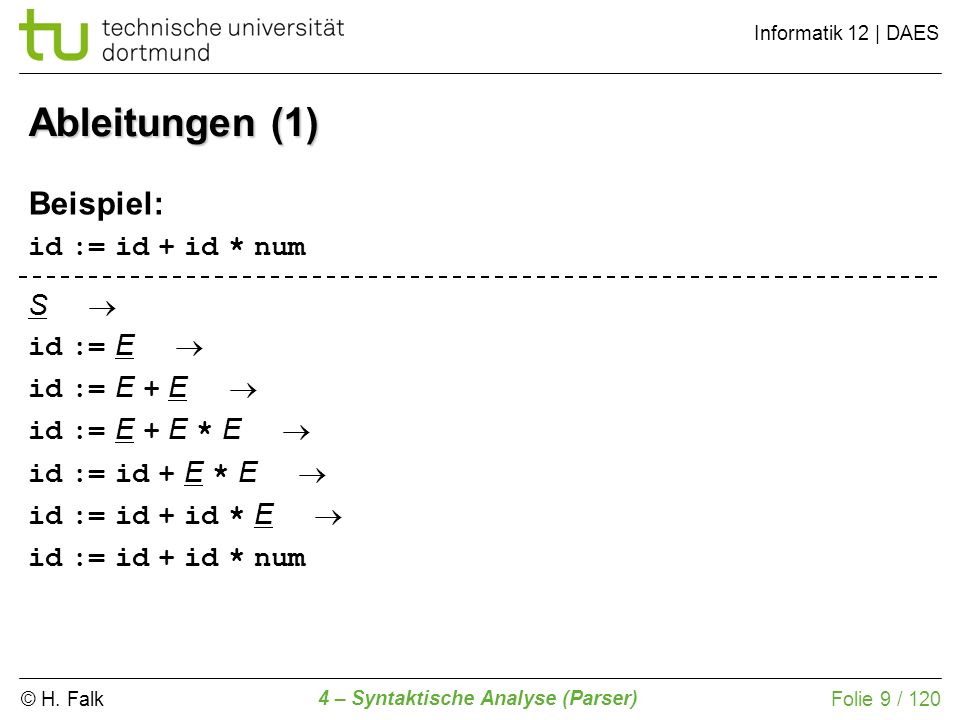 Ableitungen (1) Beispiel: id := id + id * num S  id := E 