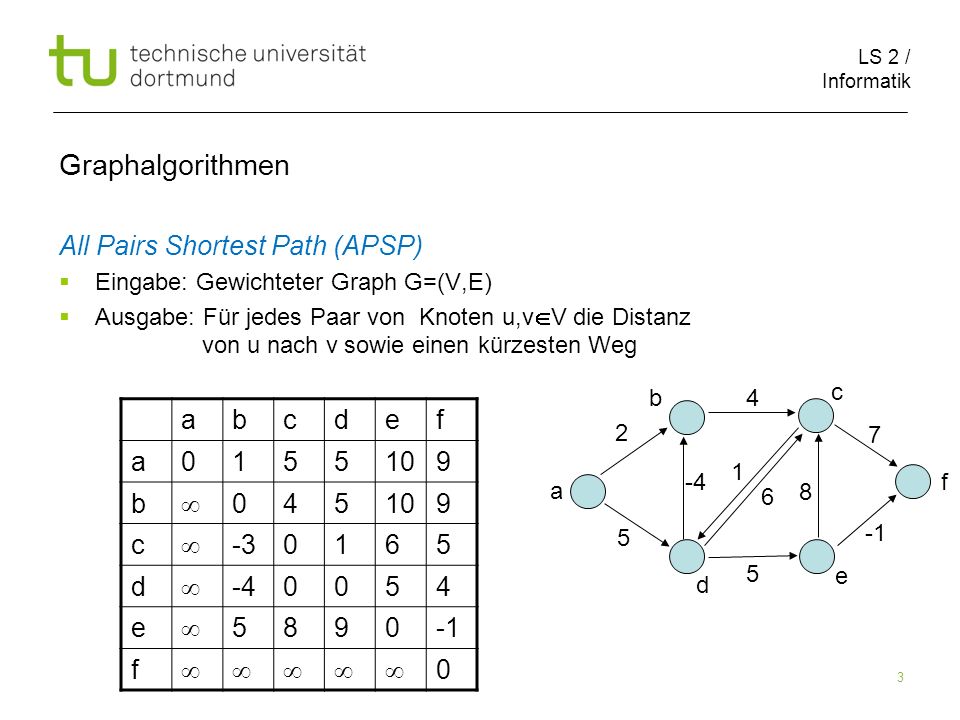 Graphalgorithmen All Pairs Shortest Path (APSP) a b c d e f 