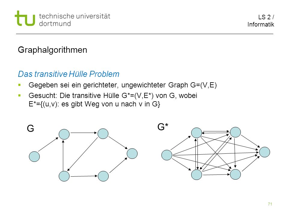 G* G Graphalgorithmen Das transitive Hülle Problem