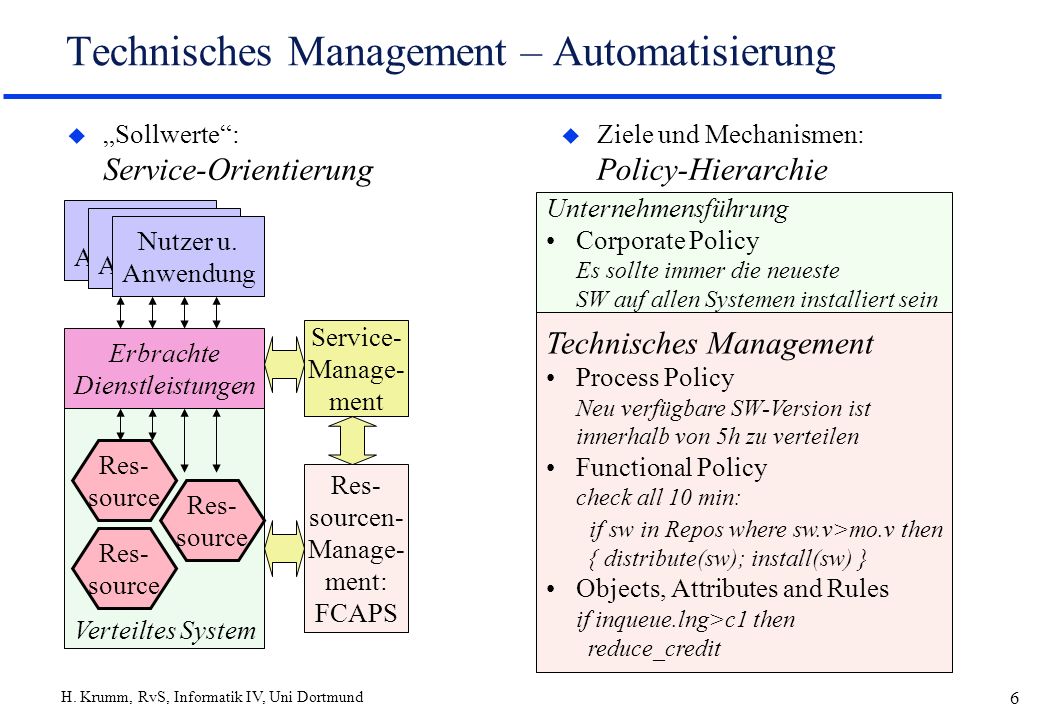Technisches Management – Automatisierung