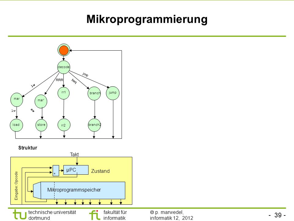 Mikroprogrammierung Struktur Takt µPC Zustand * Mikroprogrammspeicher