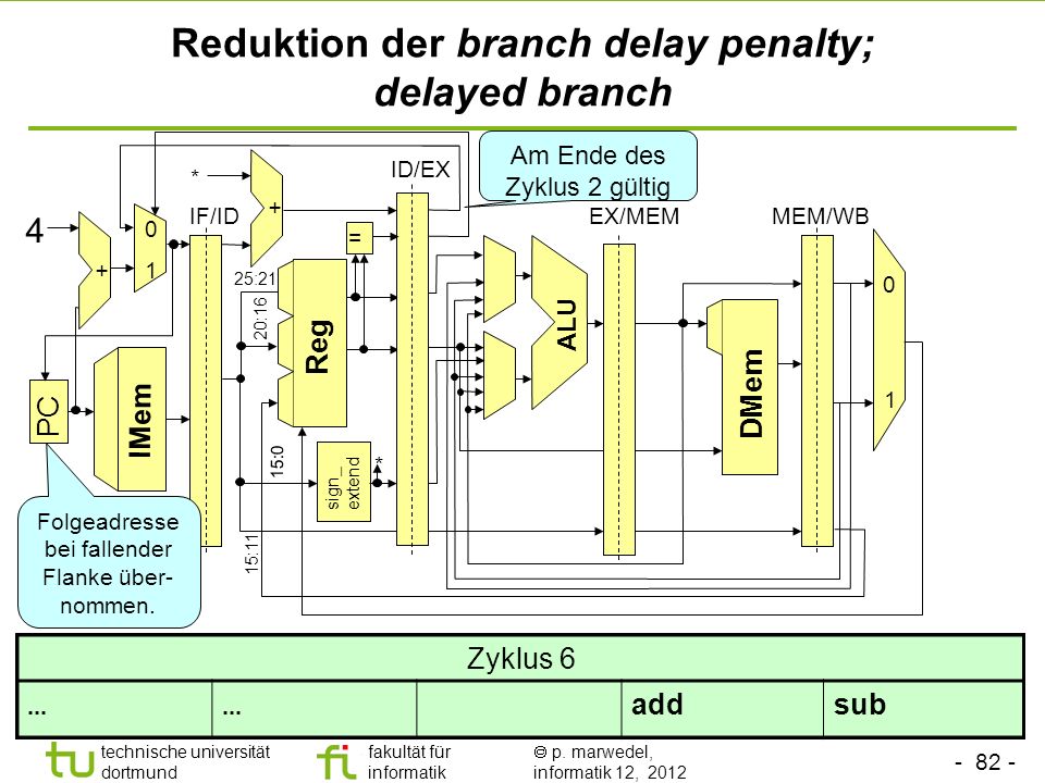 Reduktion der branch delay penalty; delayed branch