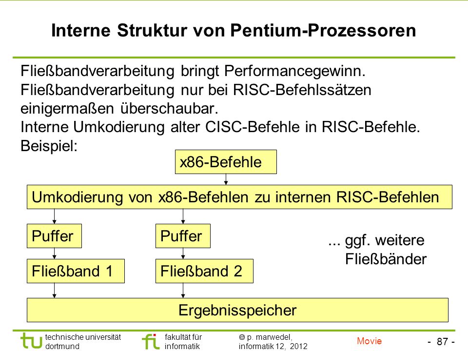Interne Struktur von Pentium-Prozessoren