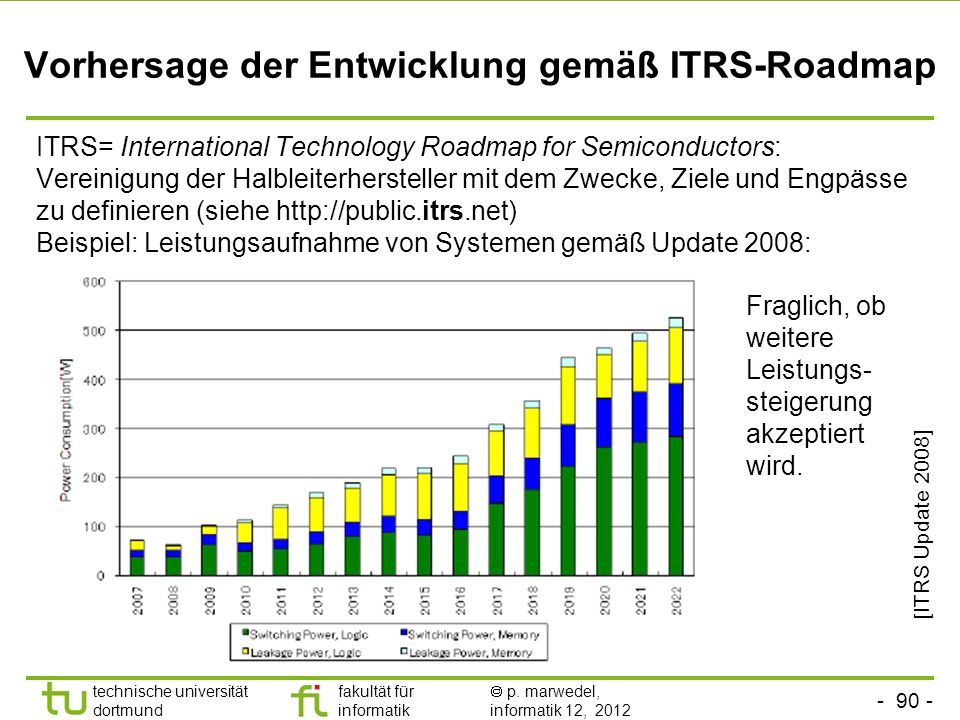 Vorhersage der Entwicklung gemäß ITRS-Roadmap