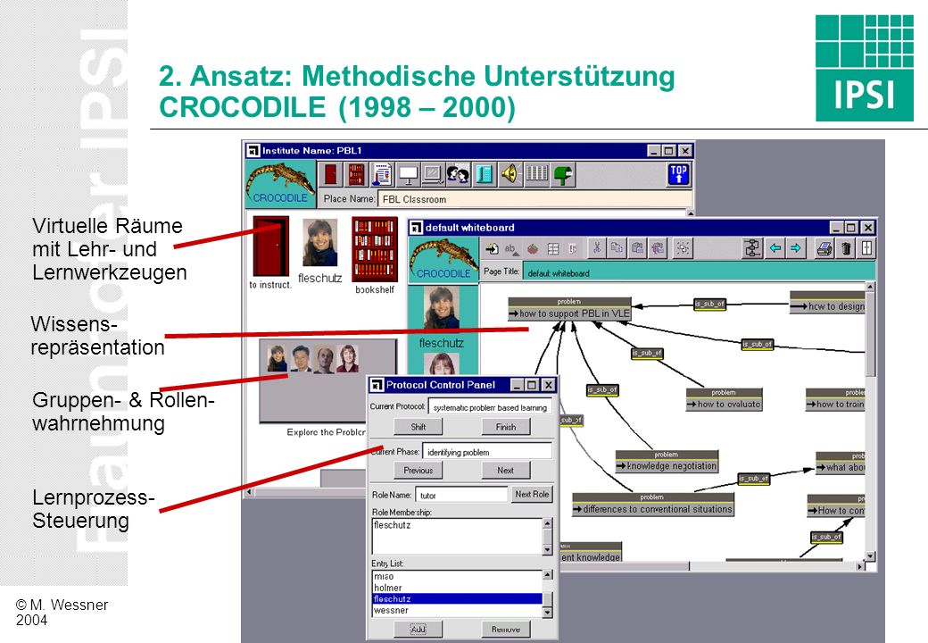 2. Ansatz: Methodische Unterstützung CROCODILE (1998 – 2000)
