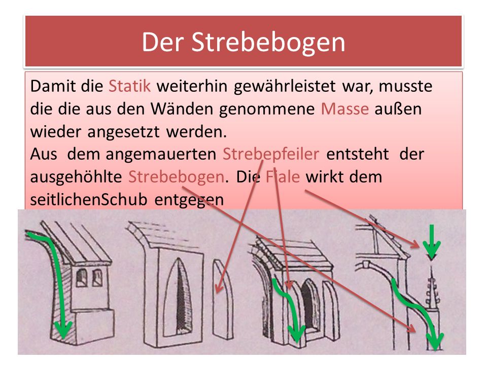 Der Strebebogen Damit die Statik weiterhin gewährleistet war, musste die die aus den Wänden genommene Masse außen wieder angesetzt werden.