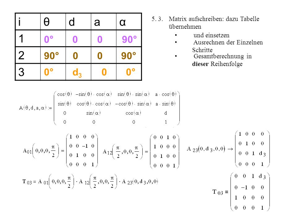 i θ. d. a. α Matrix aufschreiben: dazu Tabelle übernehmen. und einsetzen. 0° °