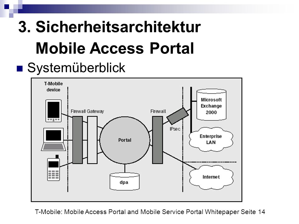 3. Sicherheitsarchitektur Mobile Access Portal